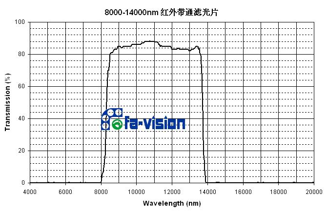 8000-14000nm紅外帶通濾光片