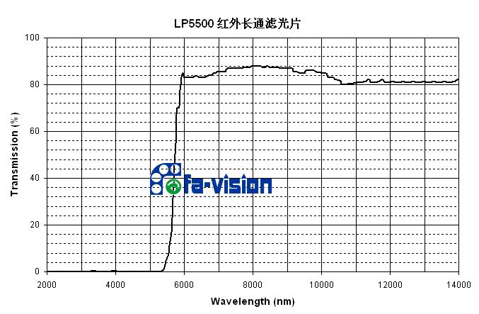 LP5500紅外長(cháng)通濾光片