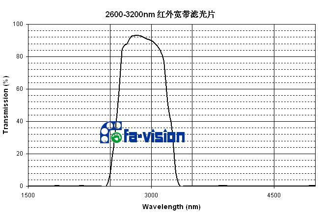 2.6-3.2um紅外寬帶濾光片